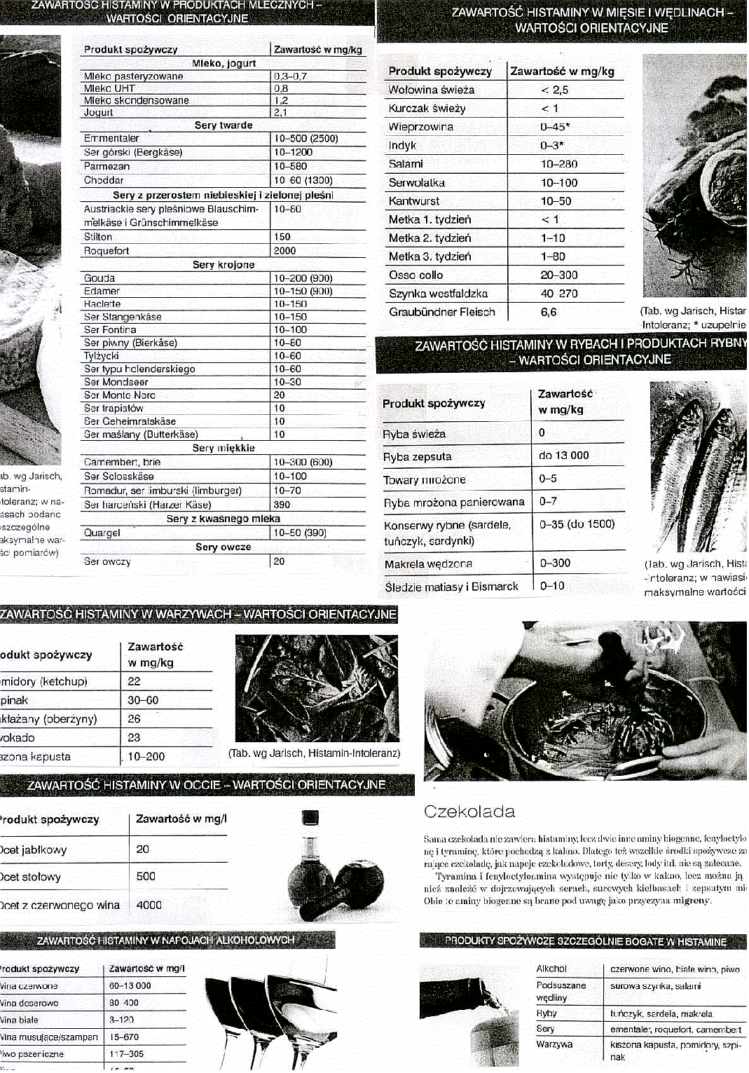 Zawartość histaminy w produktach
