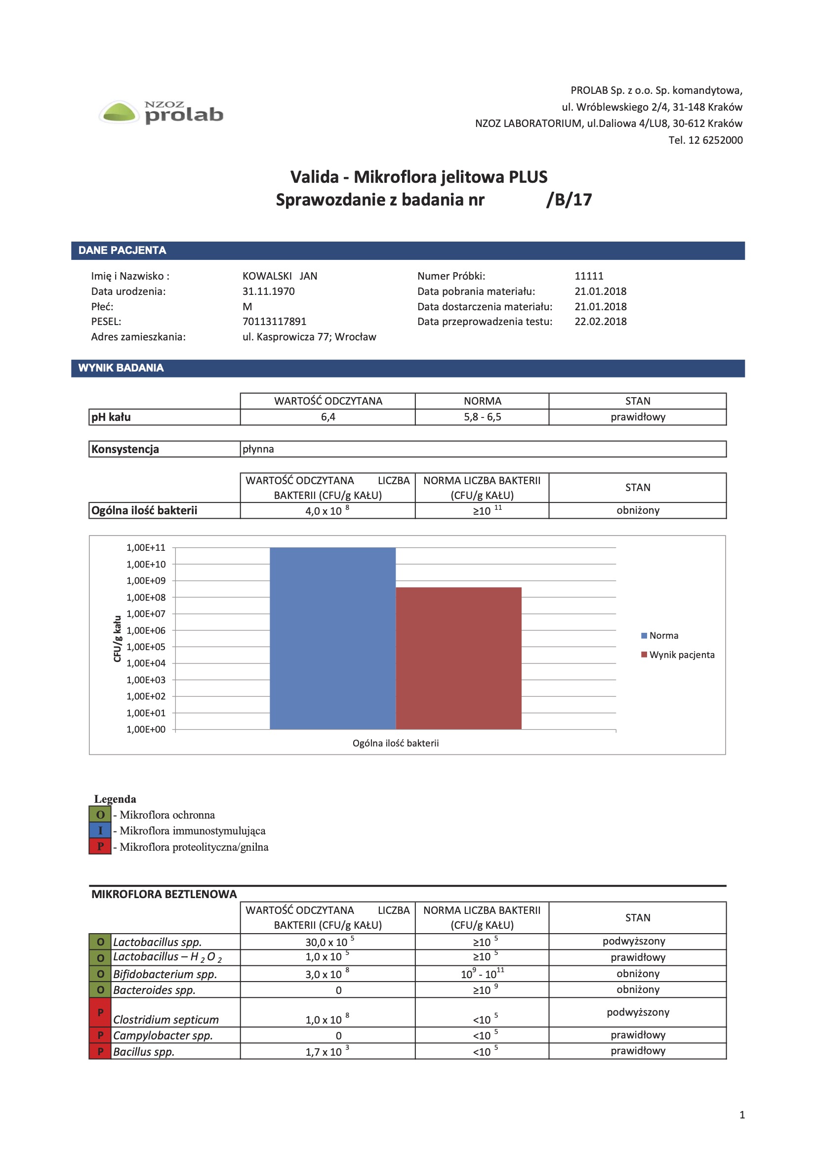 Wynik badania mikroflory jelitowej w Santelab strona 1